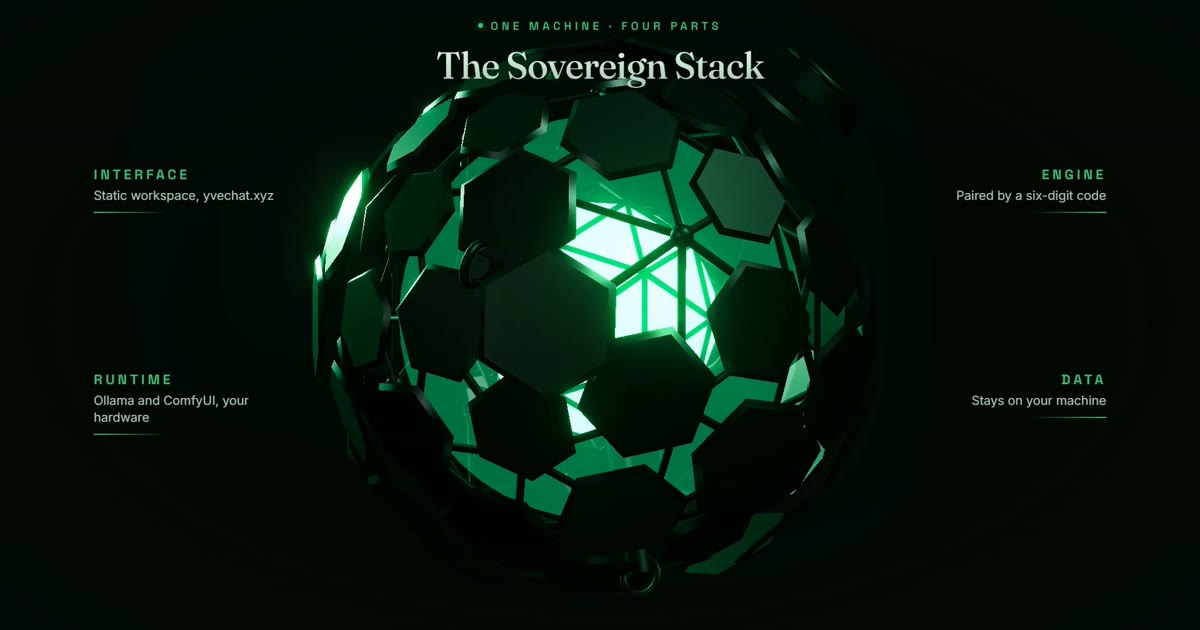 The YveChat Sovereign Stack: interface, engine, runtime, and data on one machine.
